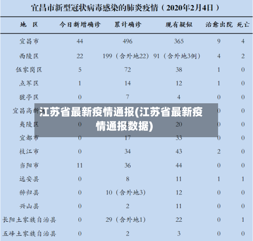 江苏省最新疫情通报(江苏省最新疫情通报数据)