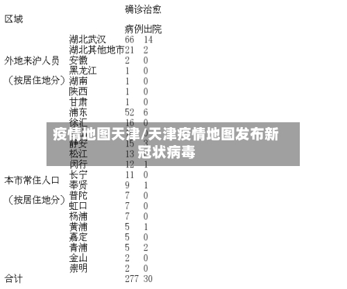 疫情地图天津/天津疫情地图发布新冠状病毒-第2张图片