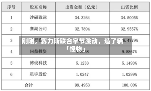刚刚，赛力斯联合字节跳动，造了辆「怪物」-第3张图片