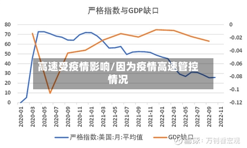 高速受疫情影响/因为疫情高速管控情况