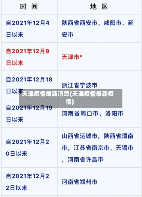 天津疫情最新消息(天津疫情最新疫情)-第2张图片