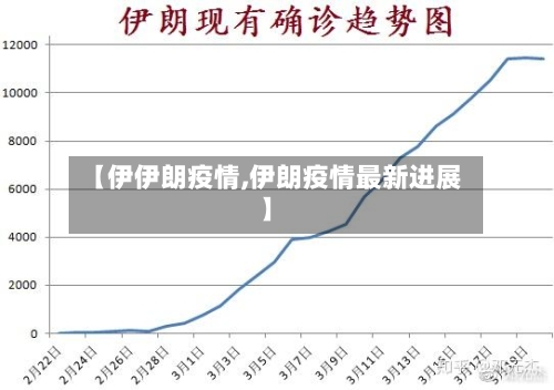 【伊伊朗疫情,伊朗疫情最新进展】