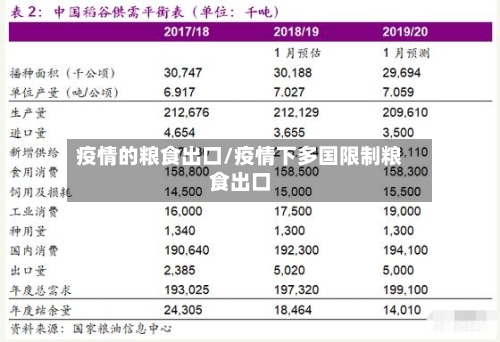 疫情的粮食出口/疫情下多国限制粮食出口-第2张图片