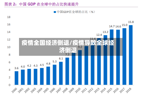 疫情全国经济倒退/疫情导致全球经济倒退