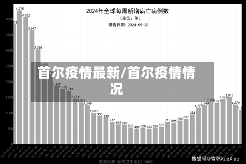 首尔疫情最新/首尔疫情情况