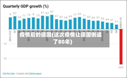 疫情后的德国(这次疫情让德国倒退了80年)-第3张图片