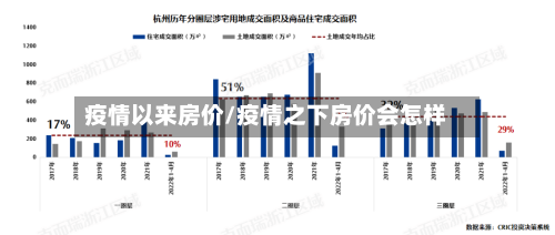 疫情以来房价/疫情之下房价会怎样-第2张图片
