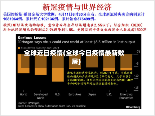 全球近日疫情(全球今日疫情最新数居)-第2张图片