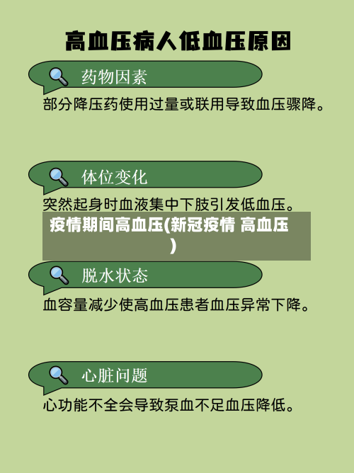 疫情期间高血压(新冠疫情 高血压)