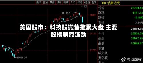 美国股市:科技股抛售拖累大盘 主要股指剧烈波动-第2张图片