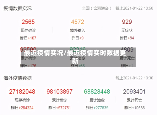 最近疫情实况/最近疫情实时数据更新