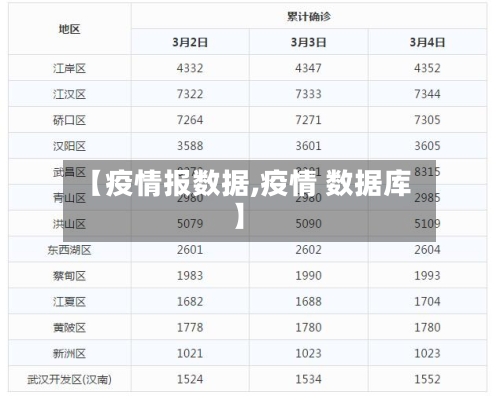 【疫情报数据,疫情 数据库】