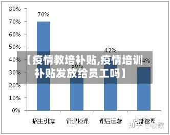 【疫情教培补贴,疫情培训补贴发放给员工吗】