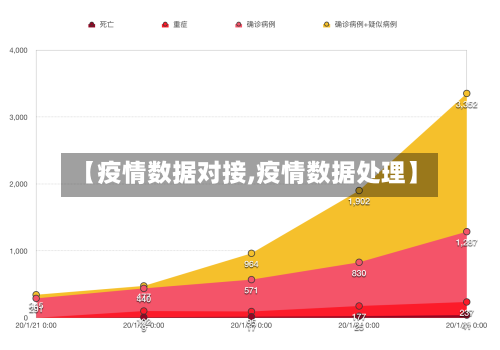 【疫情数据对接,疫情数据处理】