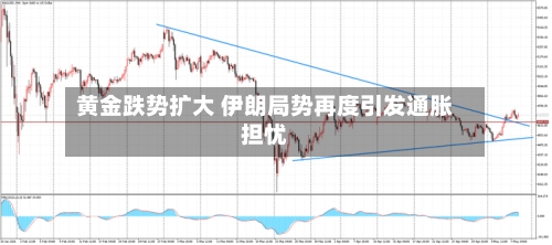 黄金跌势扩大 伊朗局势再度引发通胀担忧