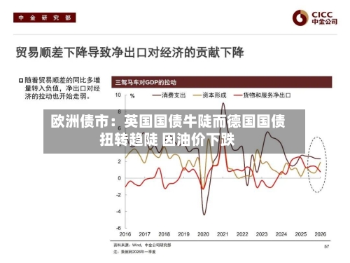 欧洲债市:英国国债牛陡而德国国债扭转趋陡 因油价下跌-第2张图片