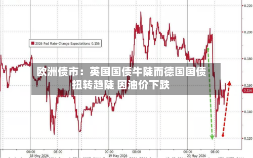 欧洲债市：英国国债牛陡而德国国债扭转趋陡 因油价下跌