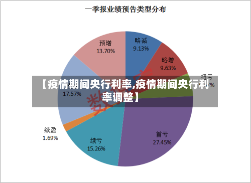 【疫情期间央行利率,疫情期间央行利率调整】