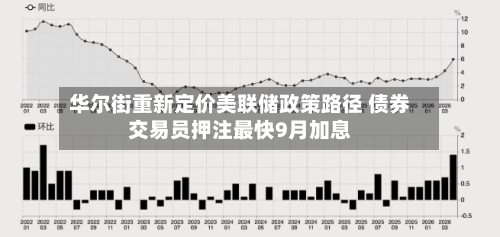华尔街重新定价美联储政策路径 债券交易员押注最快9月加息-第2张图片