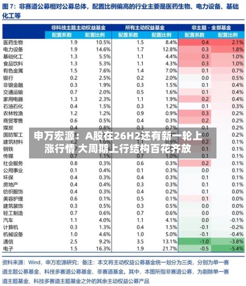 申万宏源:A股在26H2还有新一轮上涨行情 大周期上行结构百花齐放-第2张图片