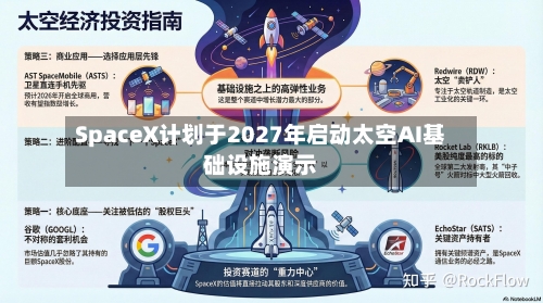 SpaceX计划于2027年启动太空AI基础设施演示-第2张图片