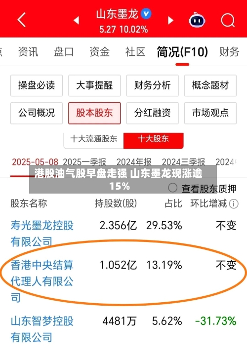 港股油气股早盘走强 山东墨龙现涨逾15%-第2张图片