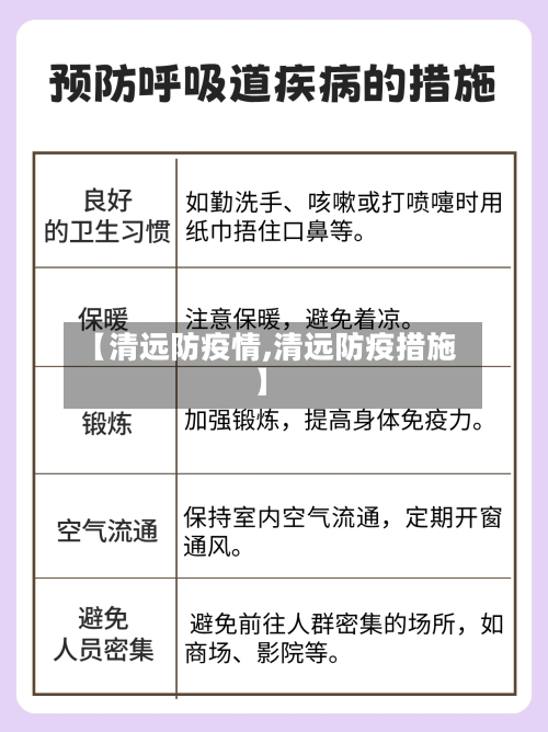 【清远防疫情,清远防疫措施】-第2张图片