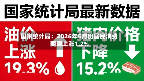 国家统计局：2026年5月份居民消费费用同比上涨1.2%