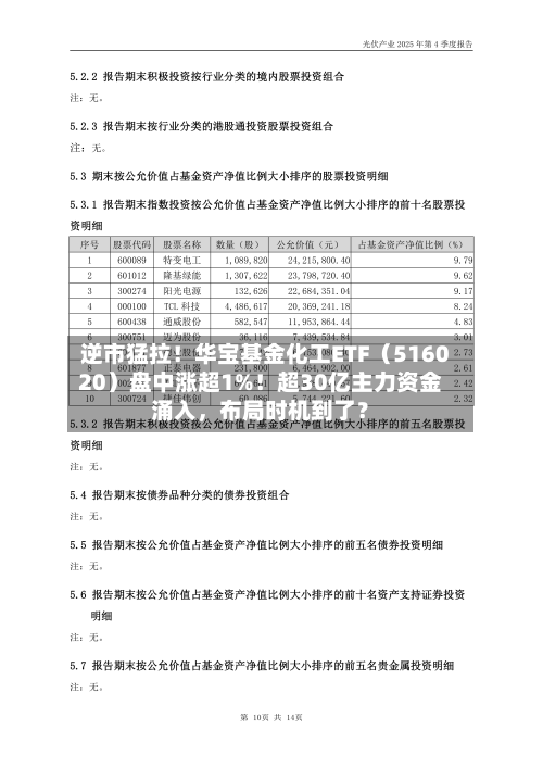 逆市猛拉！华宝基金化工ETF（516020）盘中涨超1%！超30亿主力资金涌入	，布局时机到了？-第2张图片