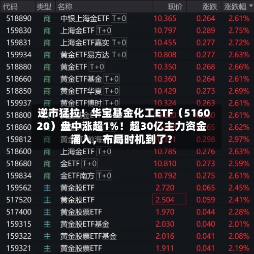 逆市猛拉！华宝基金化工ETF（516020）盘中涨超1%！超30亿主力资金涌入，布局时机到了？