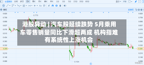 港股异动 | 汽车股延续跌势 5月乘用车零售销量同比下滑超两成 机构指难有系统性上涨机会-第2张图片