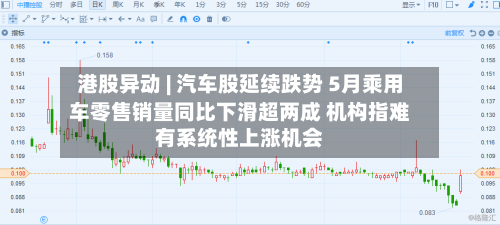 港股异动 | 汽车股延续跌势 5月乘用车零售销量同比下滑超两成 机构指难有系统性上涨机会