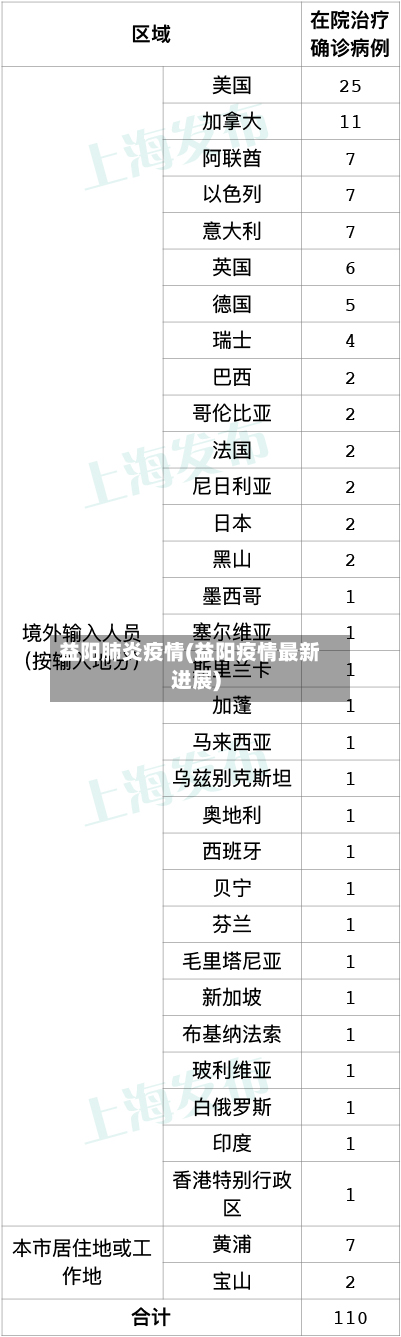 益阳肺炎疫情(益阳疫情最新进展)