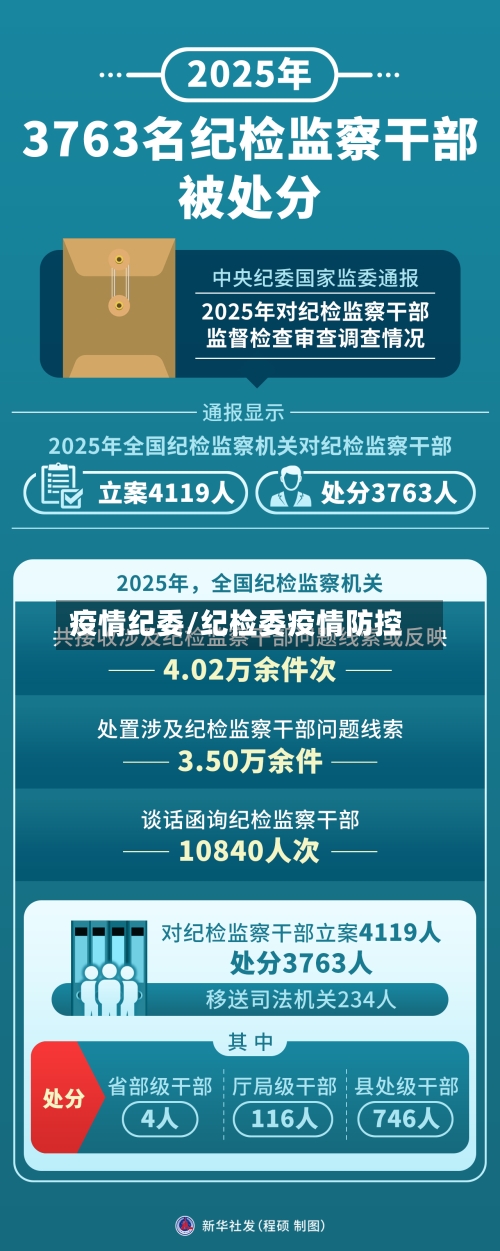 疫情纪委/纪检委疫情防控-第2张图片