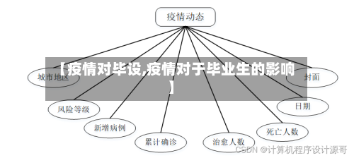 【疫情对毕设,疫情对于毕业生的影响】-第3张图片