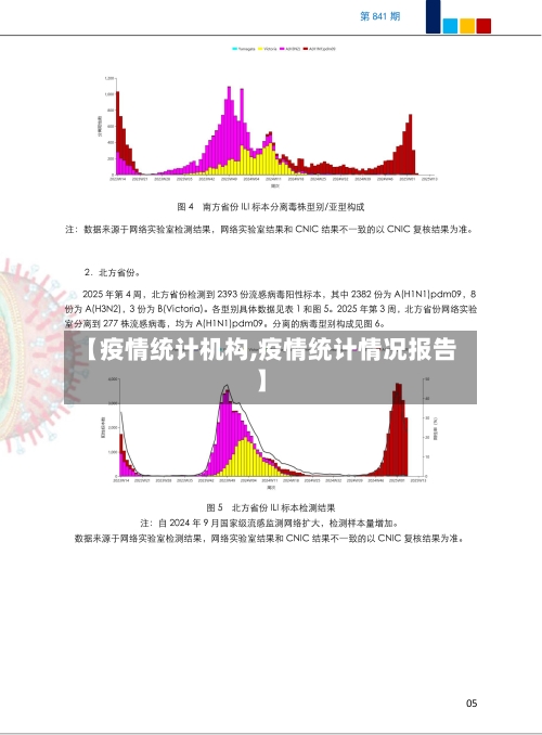 【疫情统计机构,疫情统计情况报告】-第3张图片