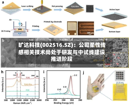 旷达科技(002516.SZ)：公司柔性传感相关技术尚处于研发与中试线建设推进阶段