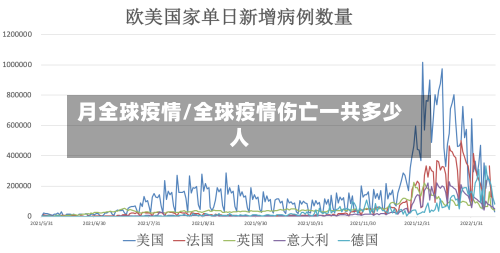 月全球疫情/全球疫情伤亡一共多少人-第3张图片