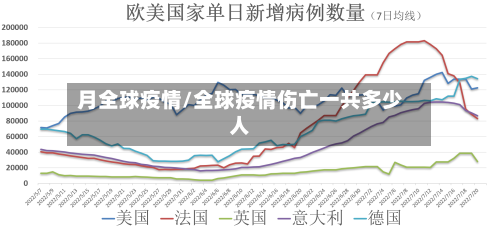 月全球疫情/全球疫情伤亡一共多少人