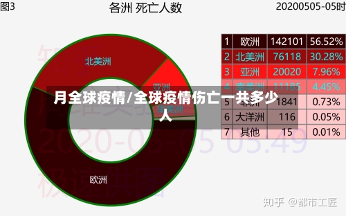 月全球疫情/全球疫情伤亡一共多少人-第2张图片