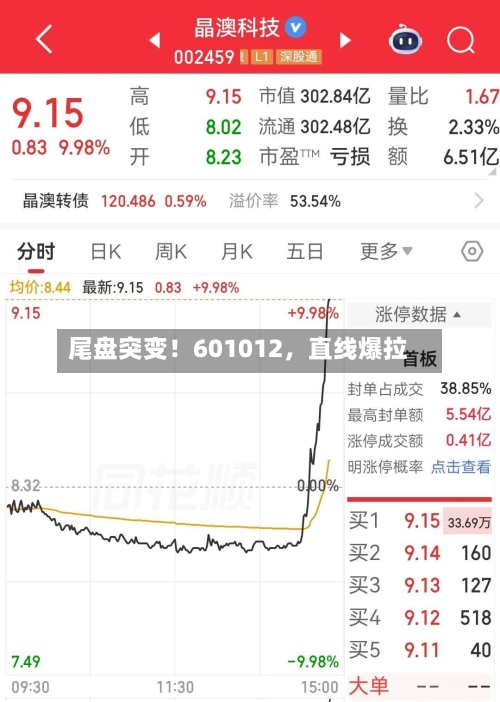 尾盘突变！601012	，直线爆拉-第2张图片