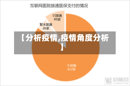 【分析疫情,疫情角度分析】-第2张图片
