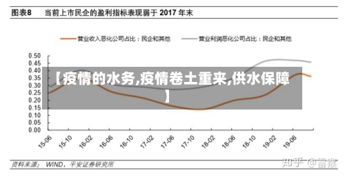 【疫情的水务,疫情卷土重来,供水保障】-第2张图片