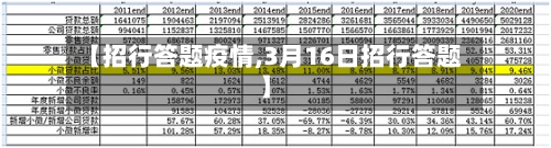【招行答题疫情,3月16日招行答题】-第2张图片