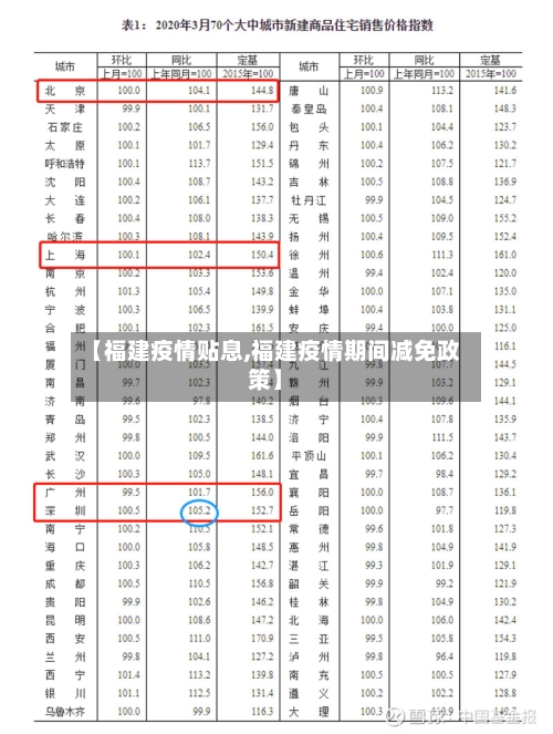 【福建疫情贴息,福建疫情期间减免政策】