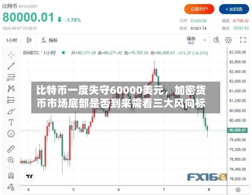 比特币一度失守60000美元	，加密货币市场底部是否到来需看三大风向标-第2张图片