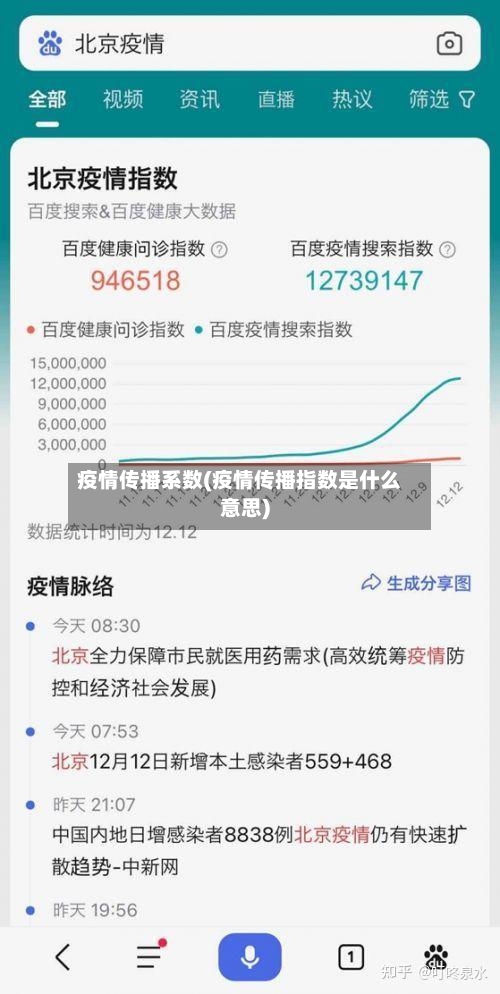 疫情传播系数(疫情传播指数是什么意思)-第2张图片