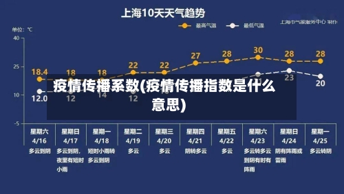 疫情传播系数(疫情传播指数是什么意思)-第3张图片