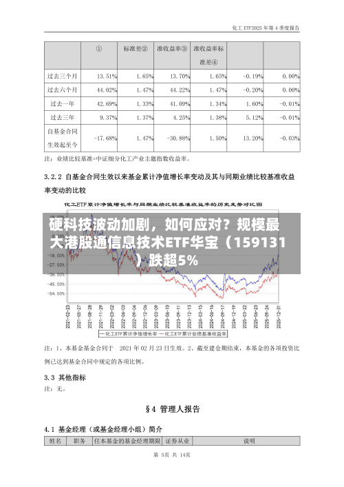 硬科技波动加剧，如何应对？规模最大港股通信息技术ETF华宝（159131）跌超5%