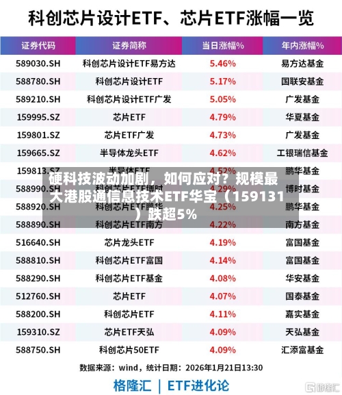 硬科技波动加剧，如何应对？规模最大港股通信息技术ETF华宝（159131）跌超5%-第3张图片